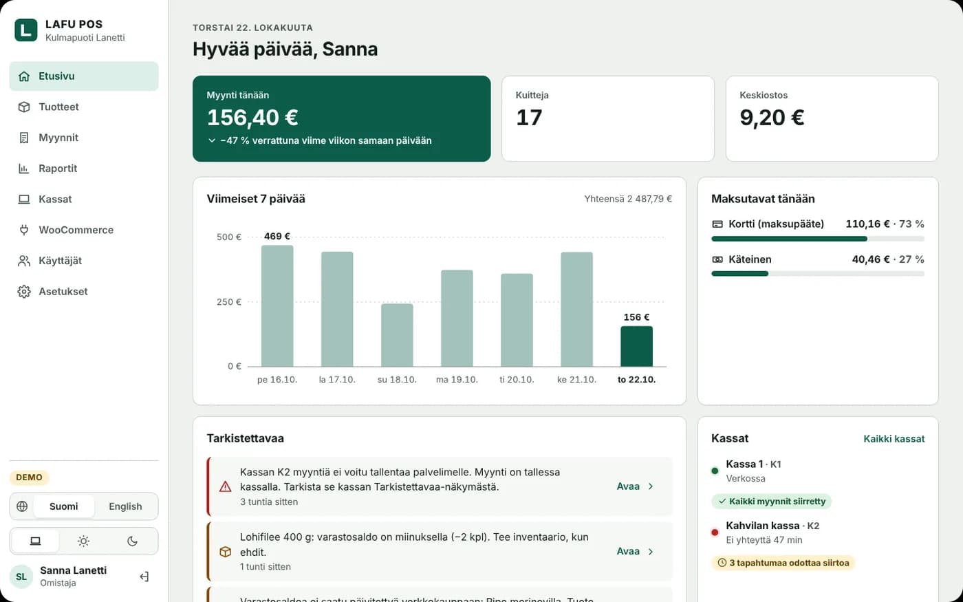 Hallintanäkymä: päivän myynti, kuitit, keskiostos ja viimeiset seitsemän päivää